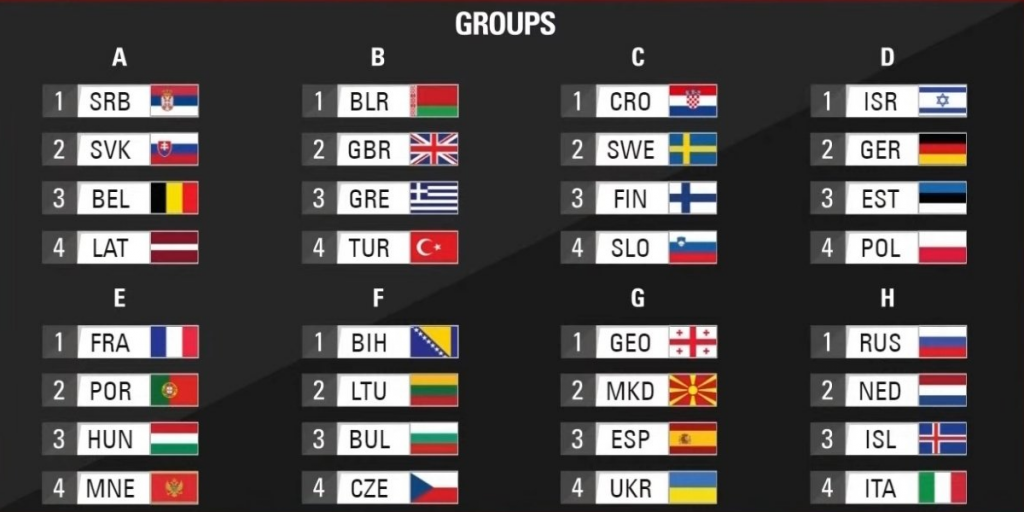 pasaulio cempionato atrankos grups 2023